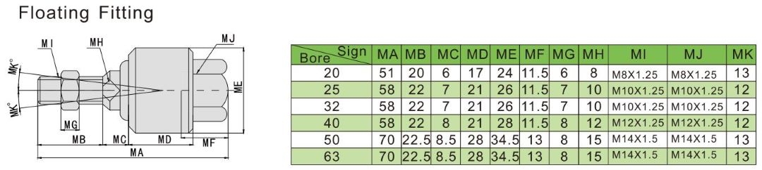 Шаровые шарниры для пневмоцилиндров
