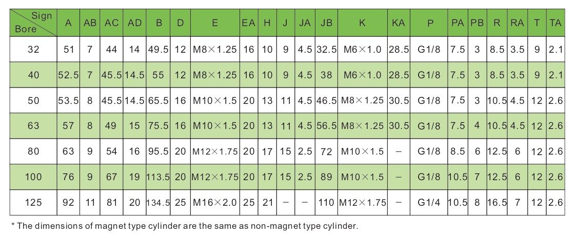 Компактный пневмоцилиндр adn