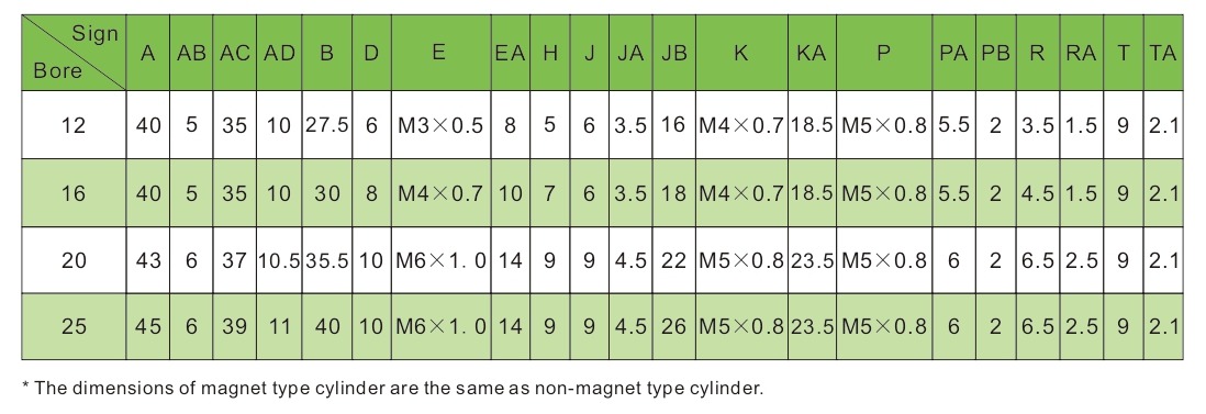 Компактный пневмоцилиндр