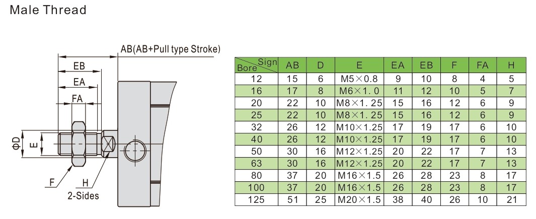 Компактный пневмоцилиндр adn