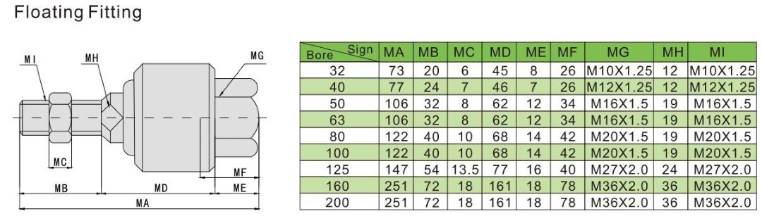 Шаровые шарниры для пневмоцилиндров