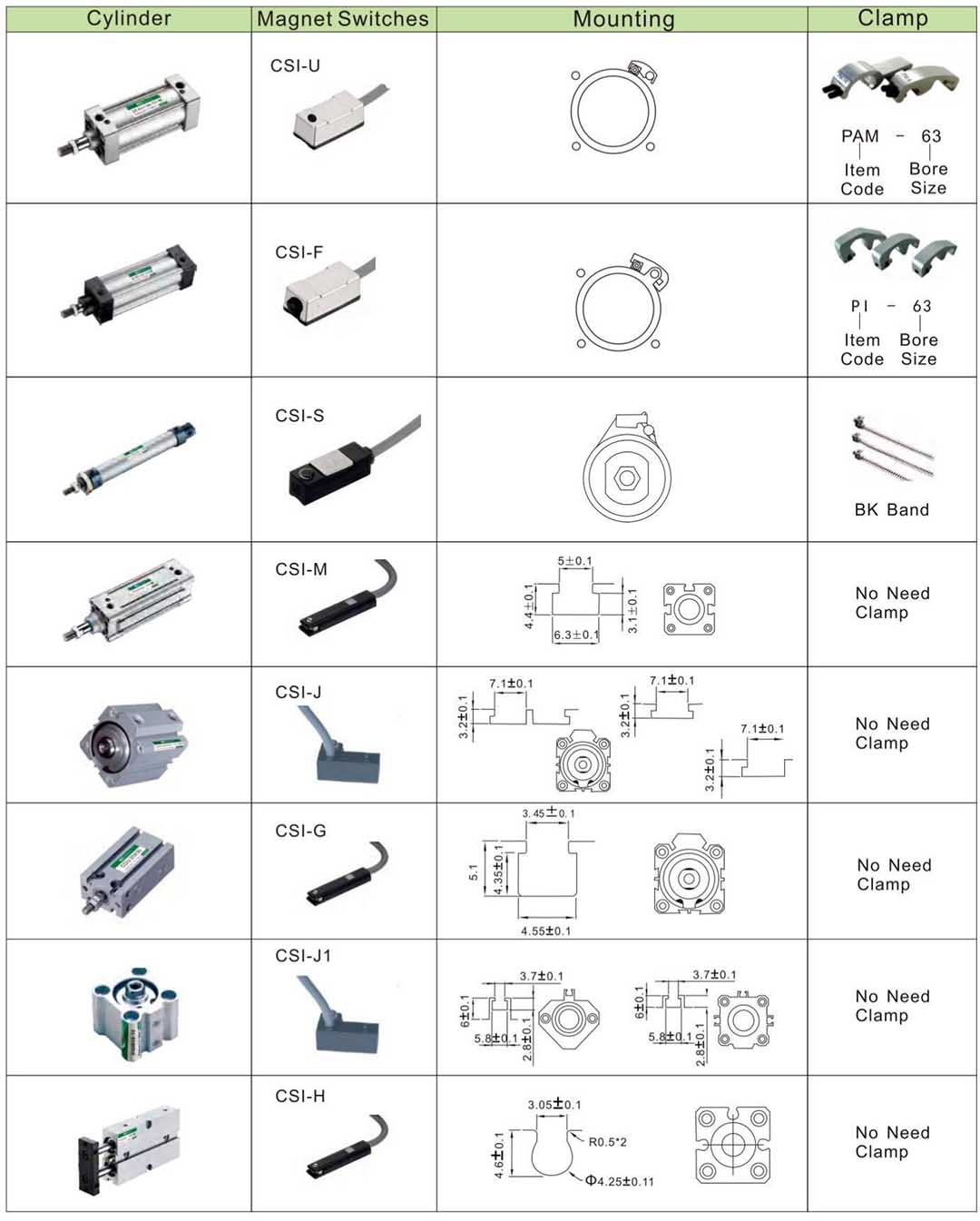 Магнитный датчик положения пневмоцилиндра