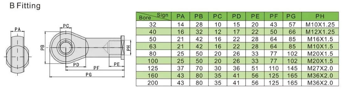 Шарнирные головки (наконечники штоков)