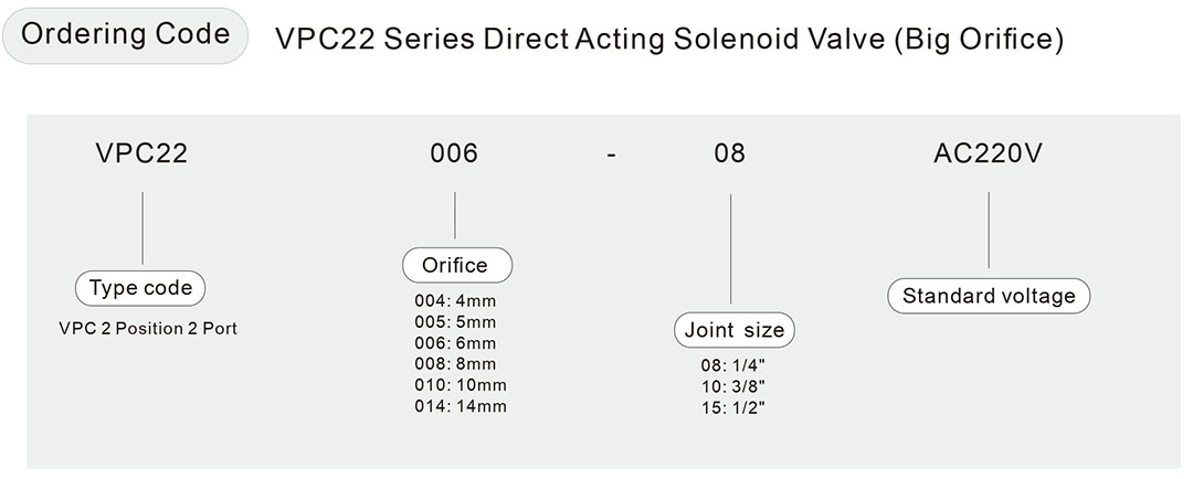 клапан электромагнитный прямого действия