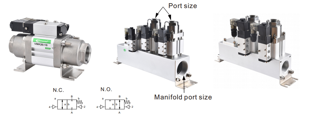 Клапаны отсечные Co-ax VMK25