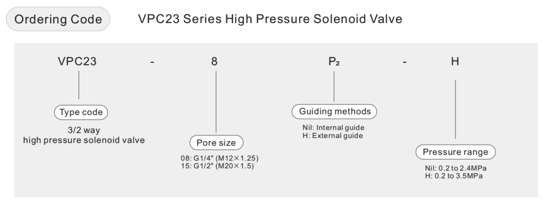 Электромагнитный клапан высокого давления