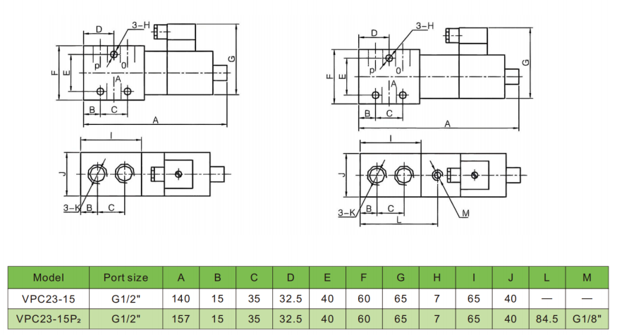 электромагнитный клапан для воды высокого давления
