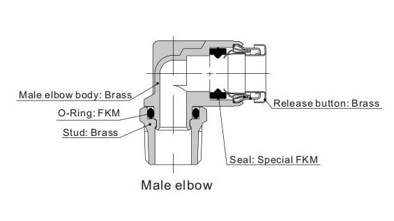 пневматический фитинг высокого давления