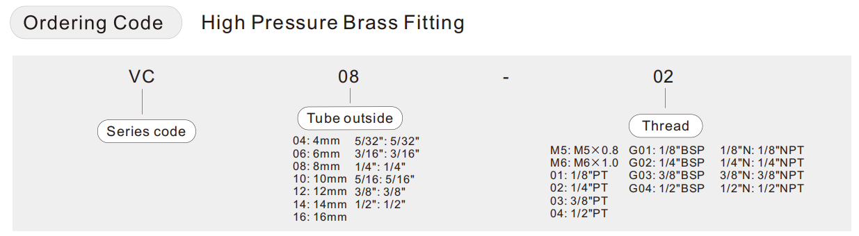 пневматический фитинг высокого давления