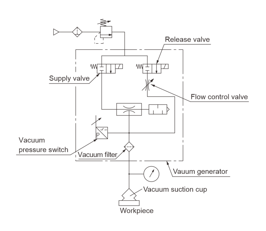 Схема пневматической вакуумной системы