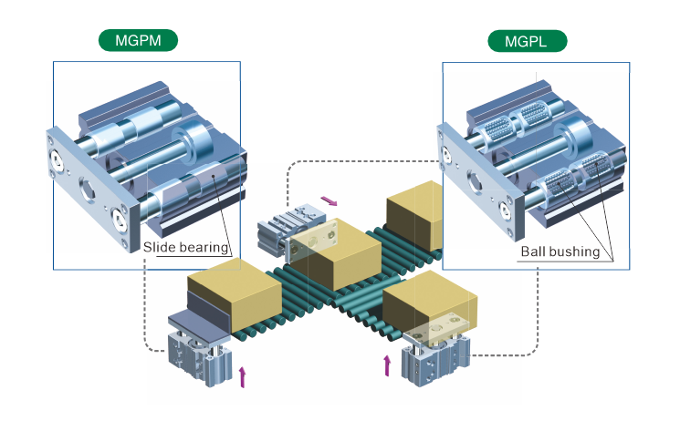 Компактный цилиндр с направляющими 